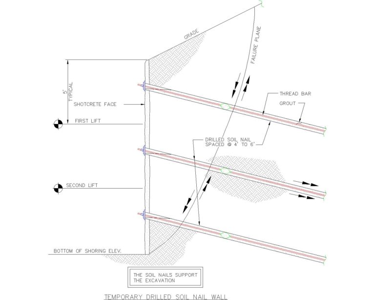 Soil Nailing Services at best price in Bengaluru | ID: 20110744591